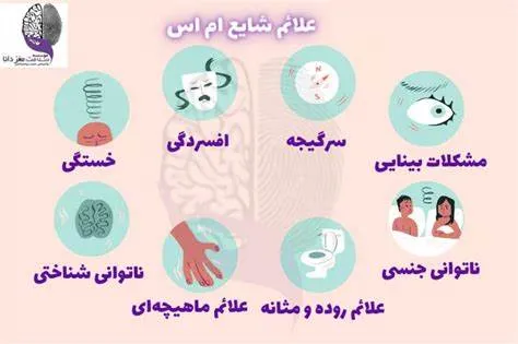 بررسی علل و عوامل خطر توسط متخصص ام اس در تهران 