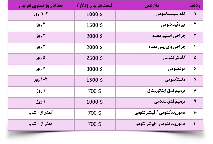هزینه عمل جراحی دیسک کمر در ایران