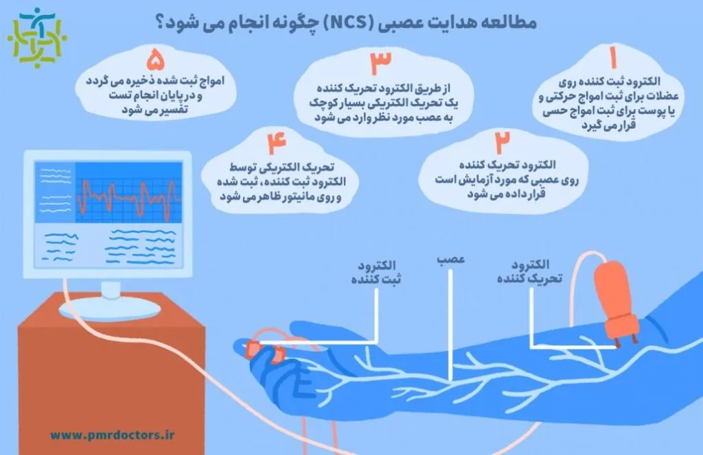 نحوه ی آمادگی برای انجام نوار عصب و عضله 