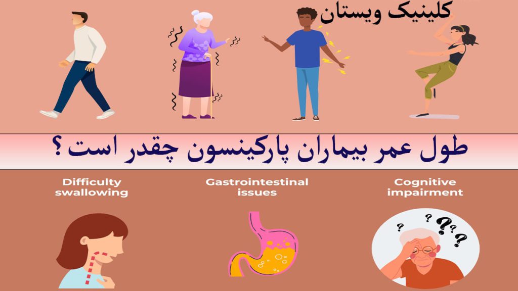 بیمای پارکینسون افراد دارای بیماری پارکینسون نمایش داده می شوند