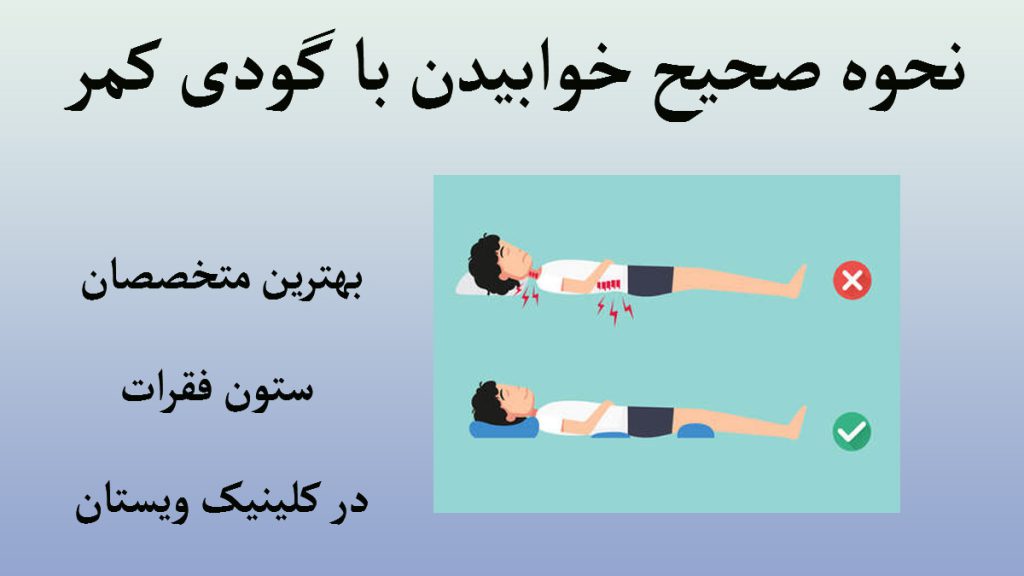 یک شخص که به صورت صحیح و غلط روی زمین دراز کشیده است-هدف نشان دادن نحوه صحیح خوابیدن با گودی کمر است